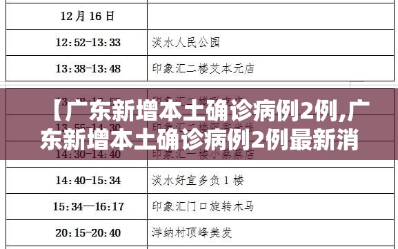 【广东新增本土确诊病例2例,广东新增本土确诊病例2例最新消息】