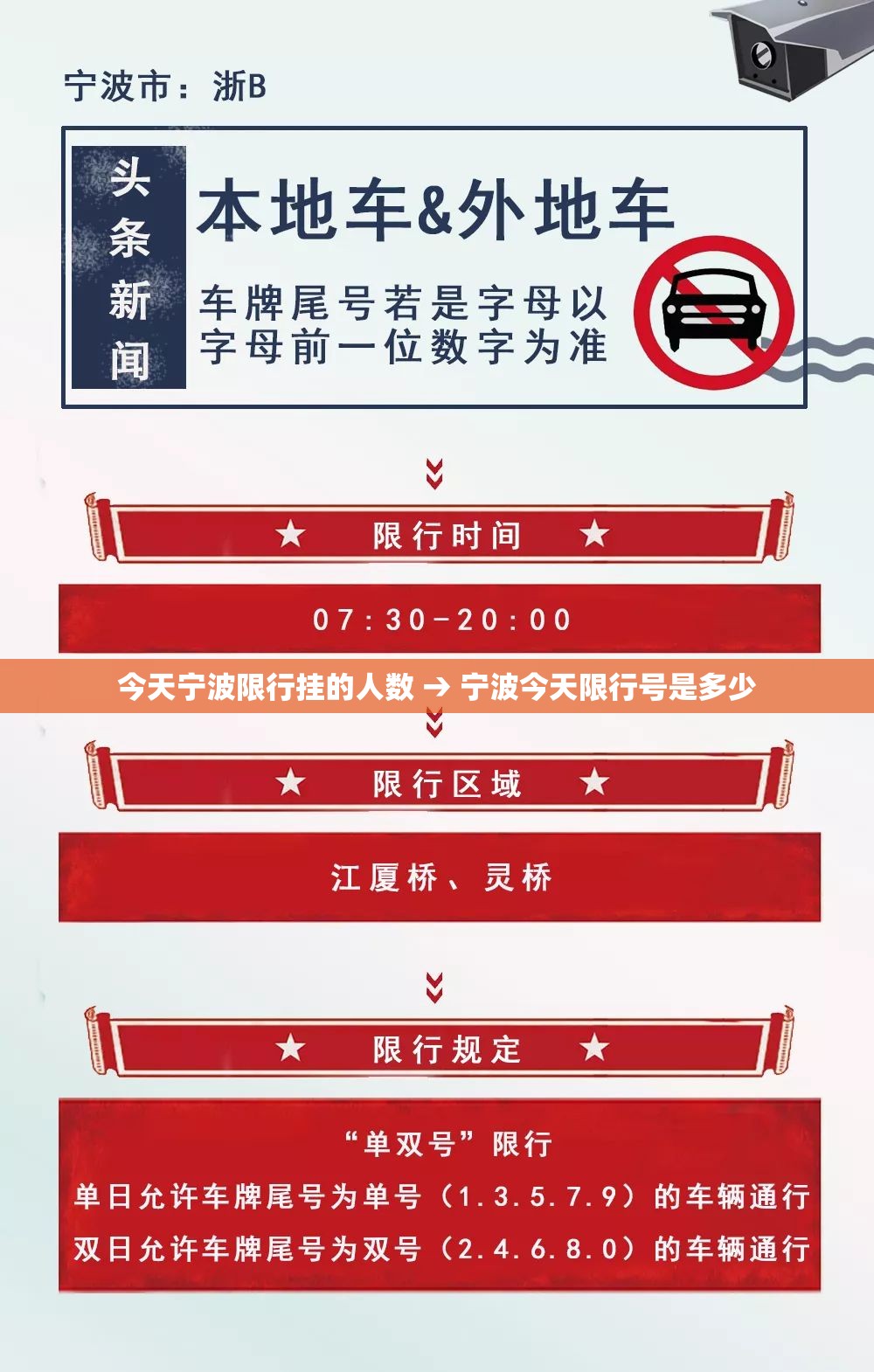 今天宁波限行挂的人数 → 宁波今天限行号是多少 今天宁波限行挂的人数 → 宁波今天限行号是多少