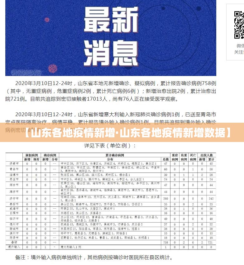 【山东各地疫情新增·山东各地疫情新增数据】