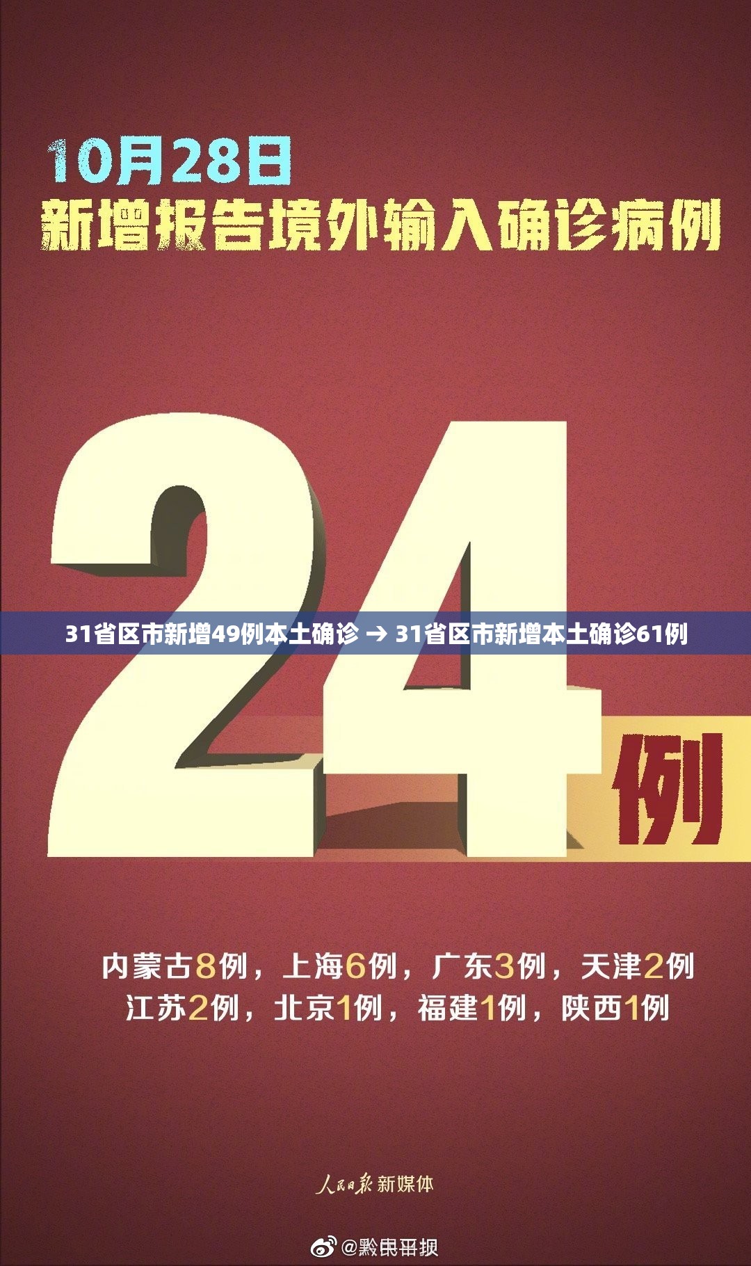 31省区市新增49例本土确诊 → 31省区市新增本土确诊61例
