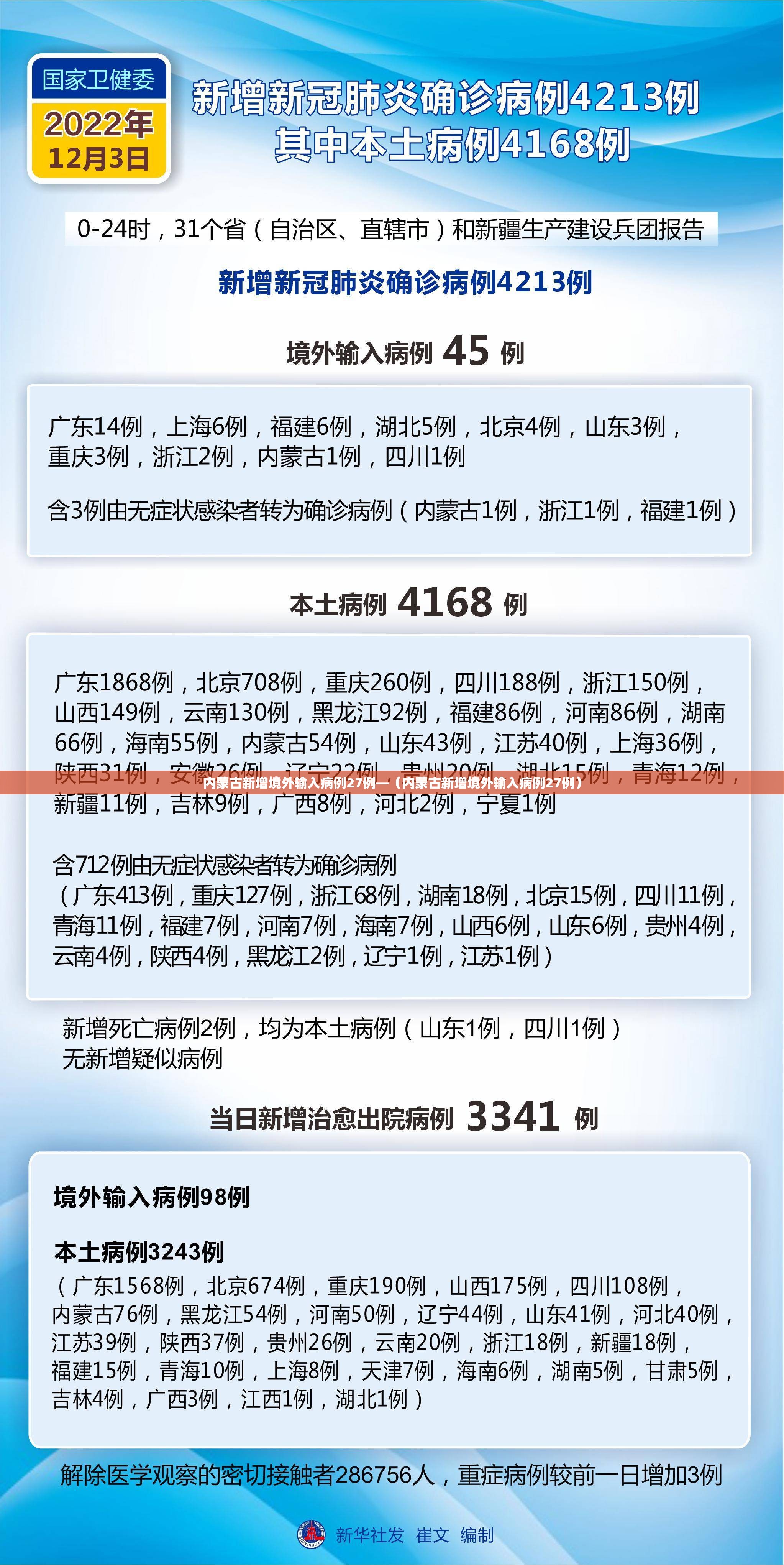 内蒙古新增境外输入病例27例—（内蒙古新增境外输入病例27例）