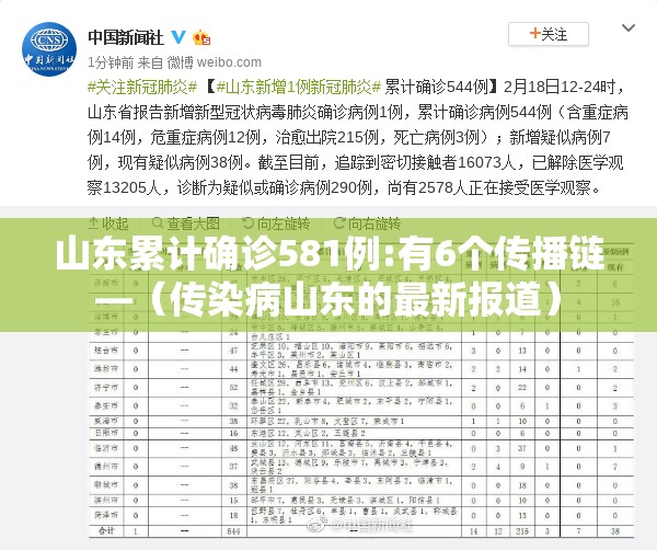 山东累计确诊581例:有6个传播链—（传染病山东的最新报道）