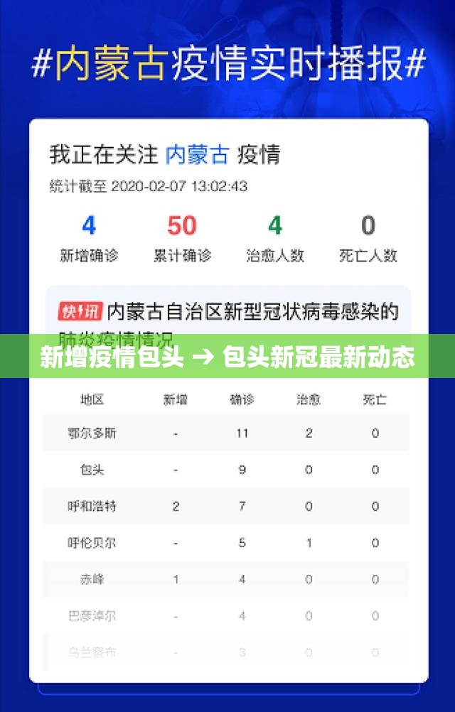 新增疫情包头 → 包头新冠最新动态