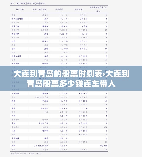 大连到青岛的船票时刻表›大连到青岛船票多少钱连车带人