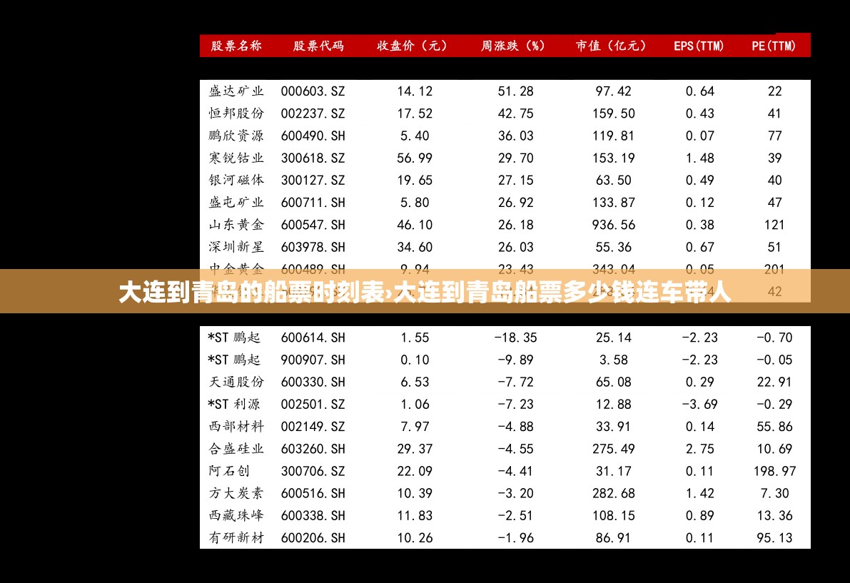 大连到青岛的船票时刻表›大连到青岛船票多少钱连车带人