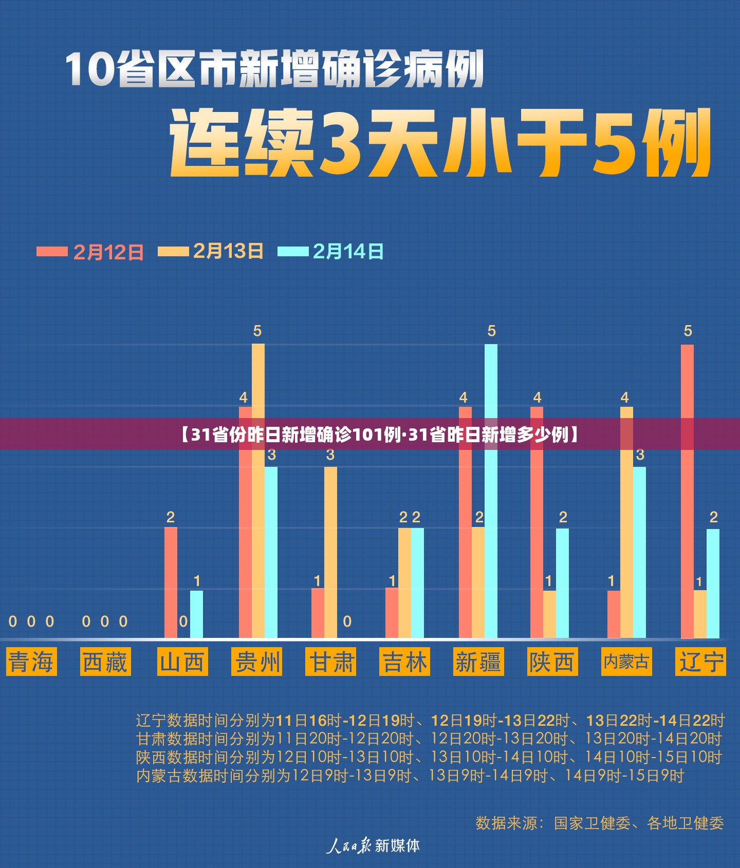 【31省份昨日新增确诊101例·31省昨日新增多少例】 【31省份昨日新增确诊101例·31省昨日新增多少例】