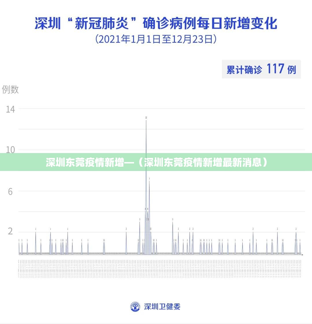 深圳东莞疫情新增—（深圳东莞疫情新增最新消息）
