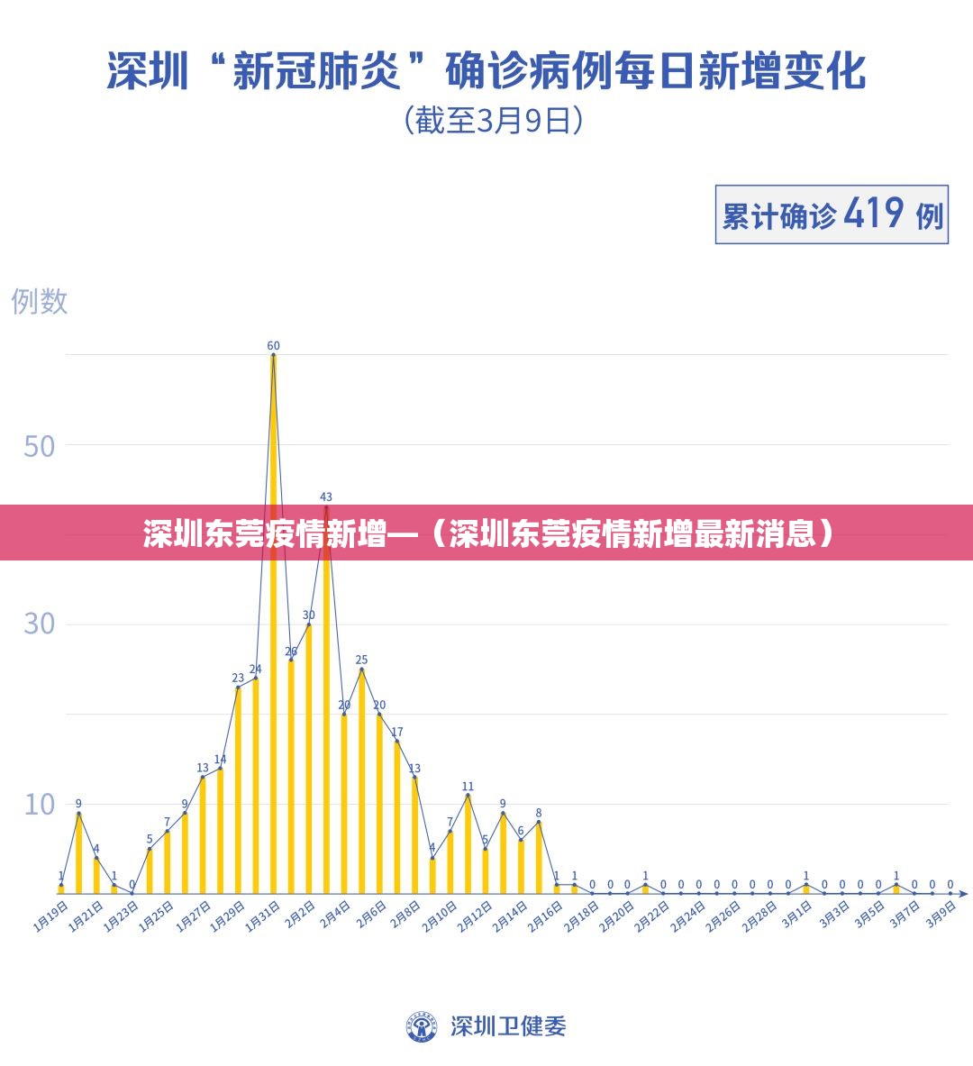 深圳东莞疫情新增—（深圳东莞疫情新增最新消息）