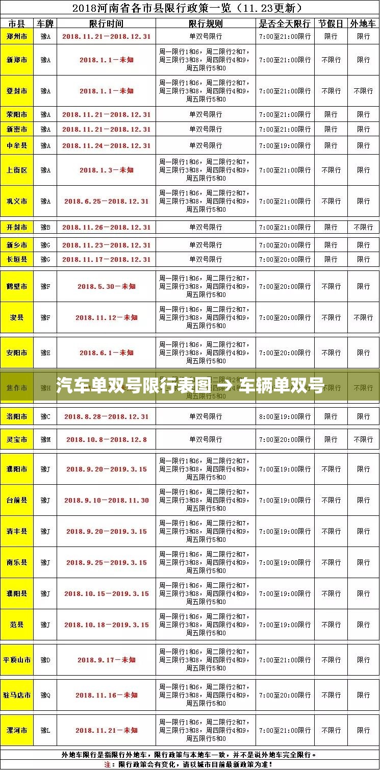 汽车单双号限行表图 → 车辆单双号 汽车单双号限行表图 → 车辆单双号