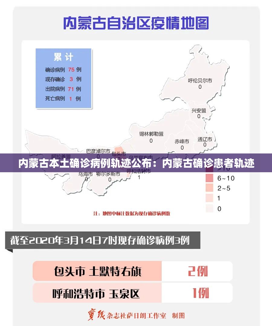 内蒙古本土确诊病例轨迹公布：内蒙古确诊患者轨迹