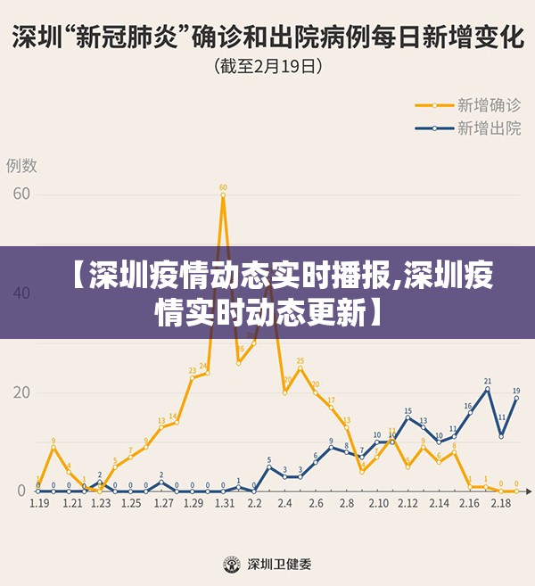 【深圳疫情动态实时播报,深圳疫情实时动态更新】