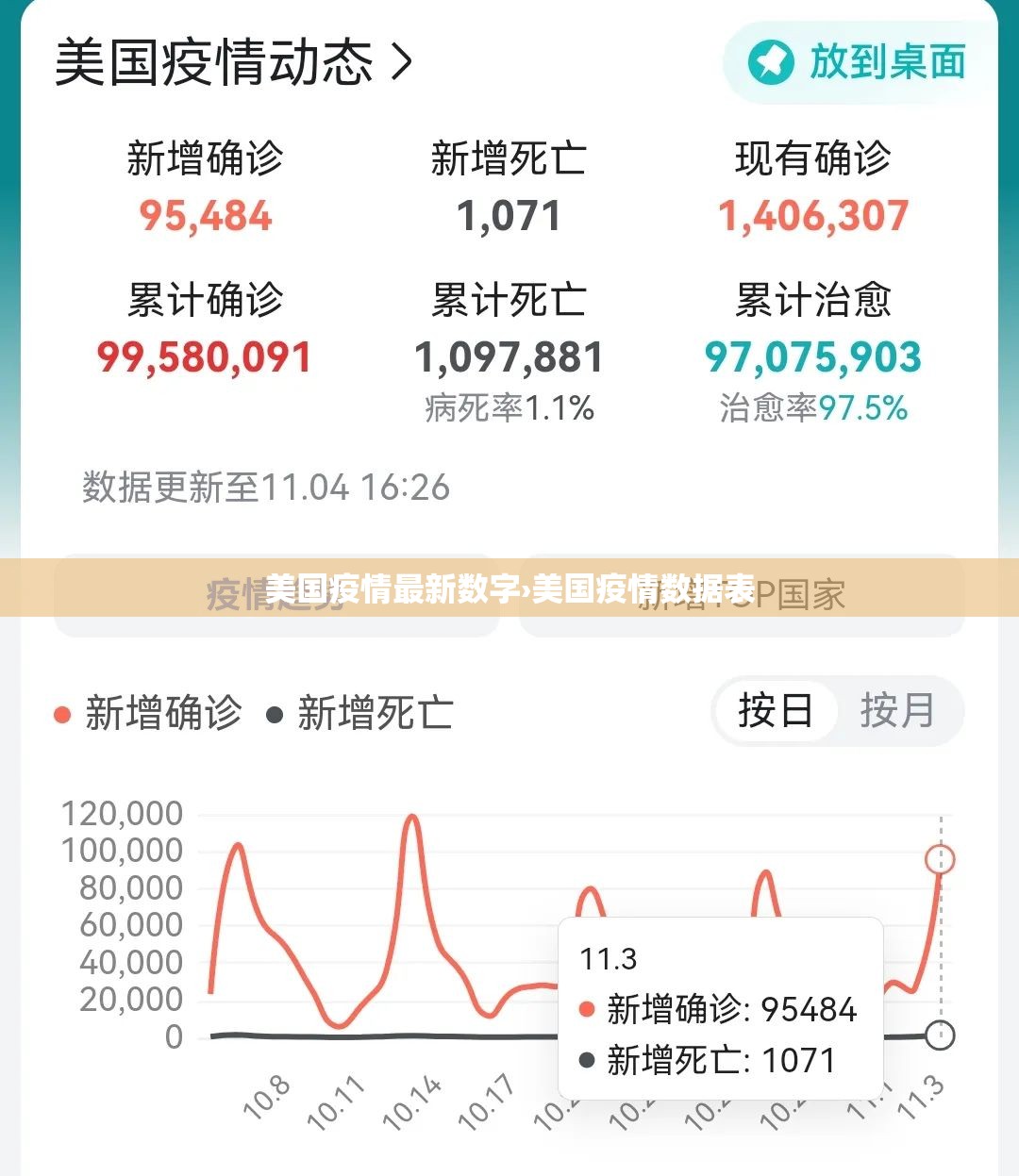 美国疫情最新数字›美国疫情数据表
