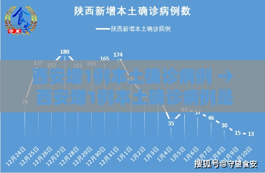 西安增1例本土确诊病例 → 西安增1例本土确诊病例是哪里的
