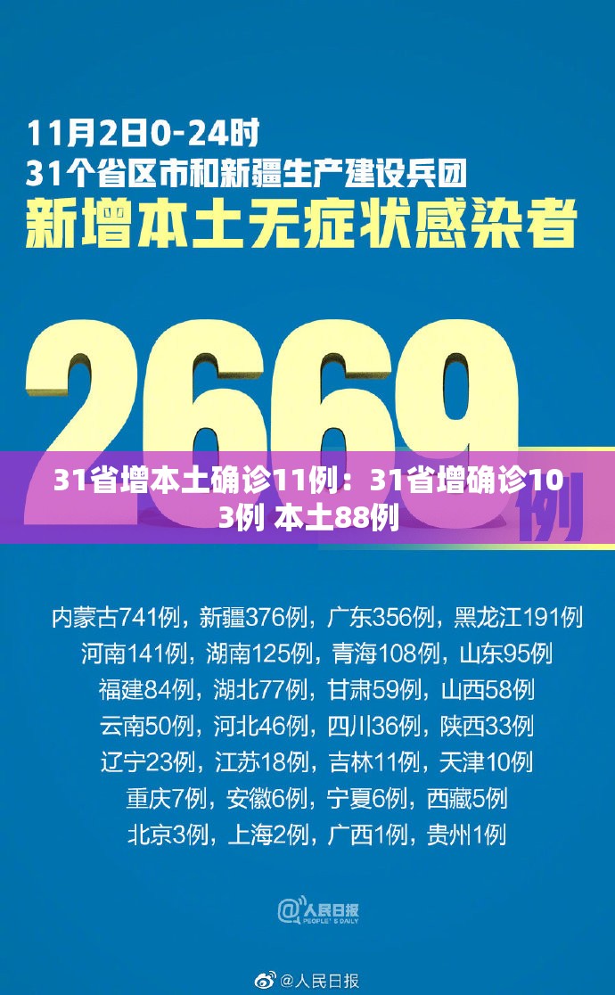 31省增本土确诊11例：31省增确诊103例 本土88例