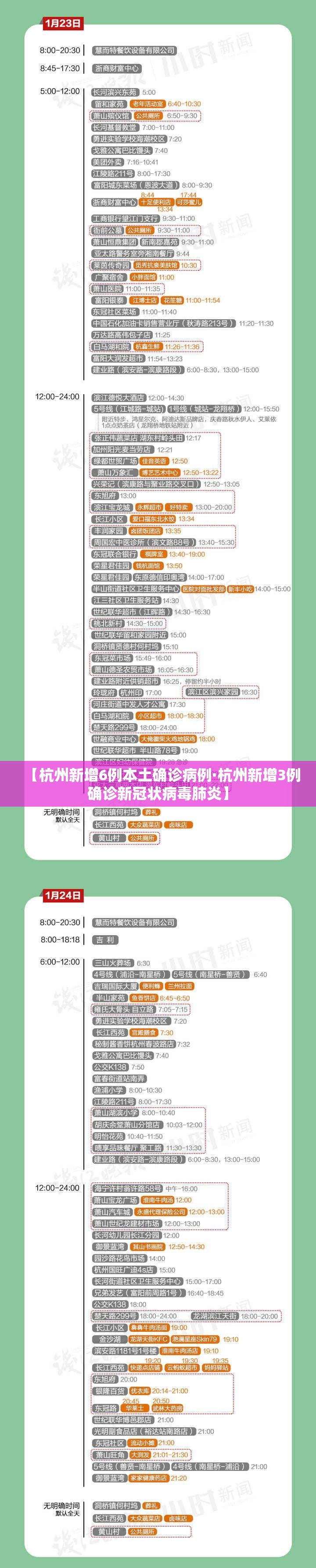 【杭州新增6例本土确诊病例·杭州新增3例确诊新冠状病毒肺炎】