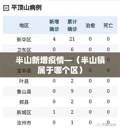 半山新增疫情—(半山镇属于哪个区) 半山新增疫情—(半山镇属于哪个区)