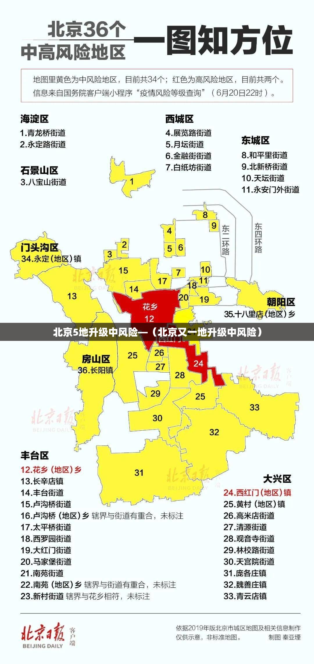 北京5地升级中风险—（北京又一地升级中风险）