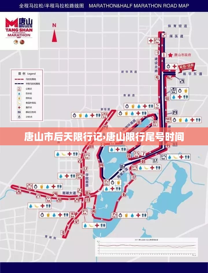 唐山市后天限行记›唐山限行尾号时间 唐山市后天限行记›唐山限行尾号时间