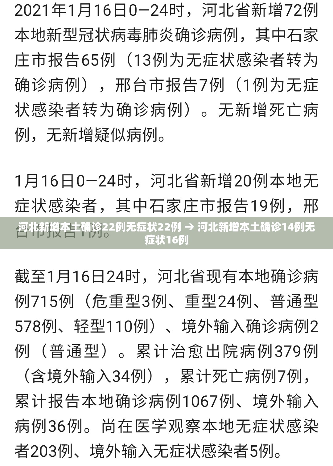 河北新增本土确诊22例无症状22例 → 河北新增本土确诊14例无症状16例 河北新增本土确诊22例无症状22例 → 河北新增本土确诊14例无症状16例