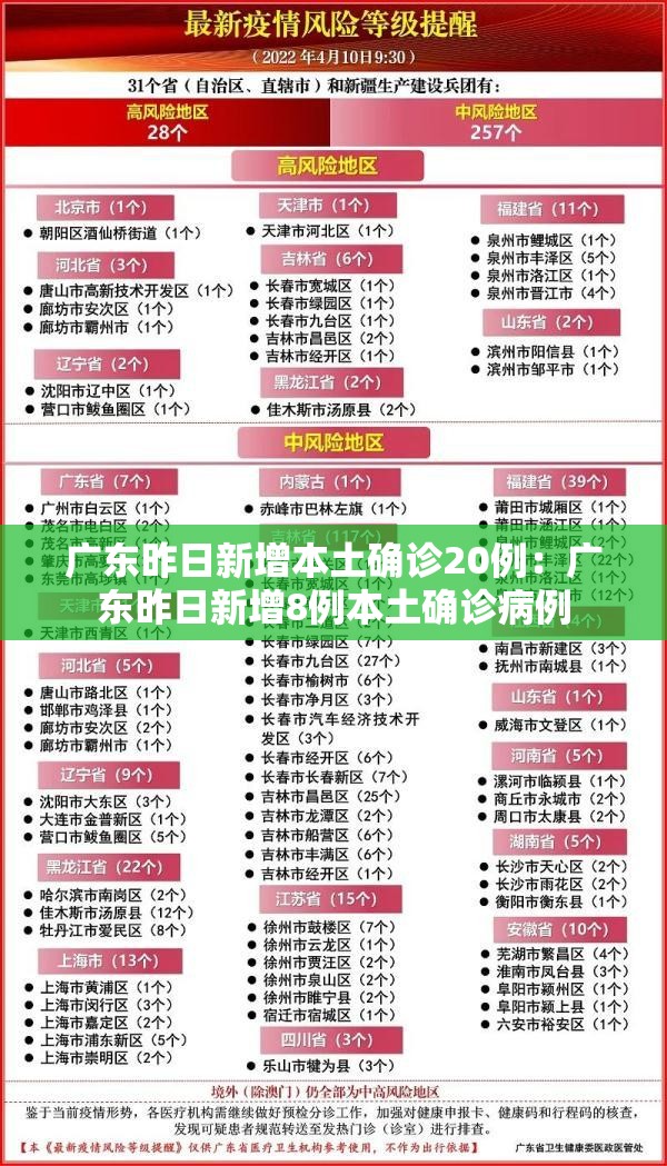 广东昨日新增本土确诊20例:广东昨日新增8例本土确诊病例 广东昨日新增本土确诊20例:广东昨日新增8例本土确诊病例