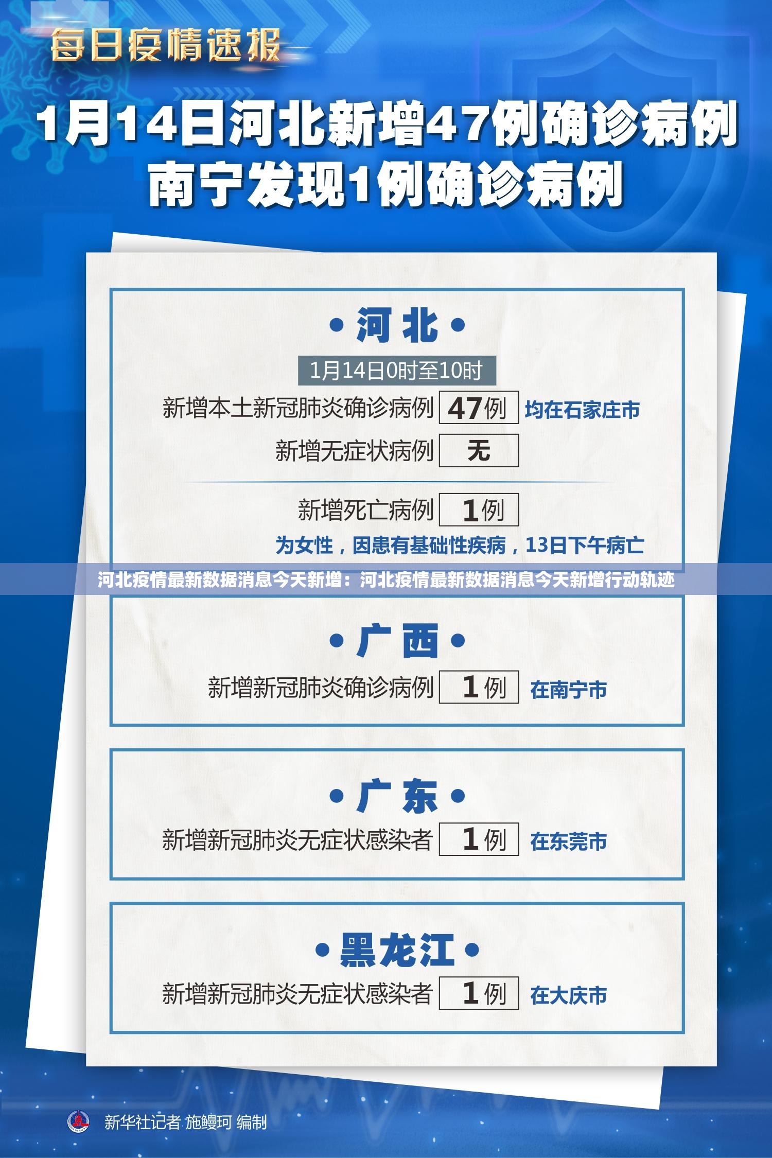 河北疫情最新数据消息今天新增：河北疫情最新数据消息今天新增行动轨迹