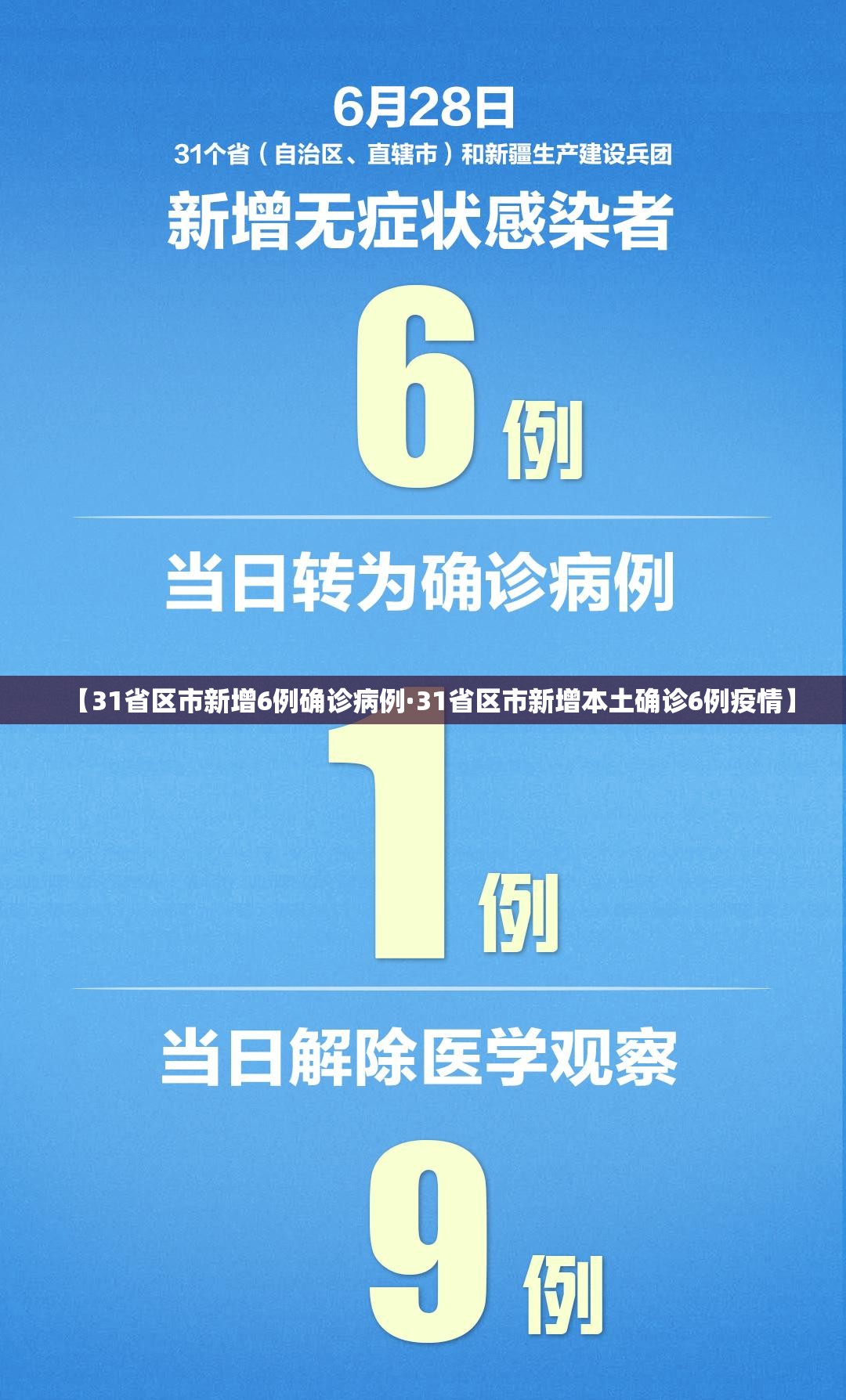 【31省区市新增6例确诊病例·31省区市新增本土确诊6例疫情】