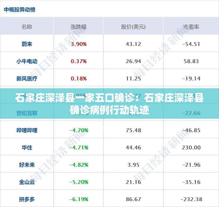 石家庄深泽县一家五口确诊：石家庄深泽县确诊病例行动轨迹