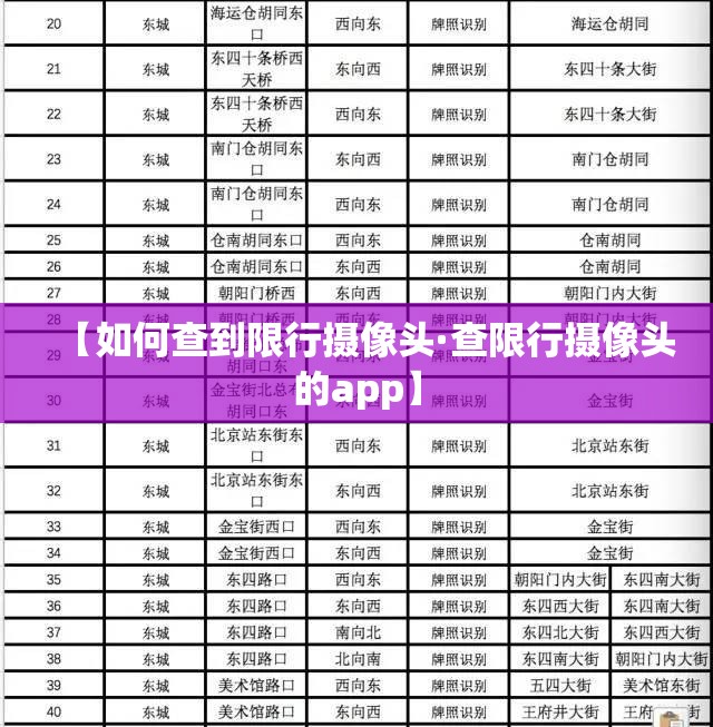 【如何查到限行摄像头·查限行摄像头的app】 【如何查到限行摄像头·查限行摄像头的app】