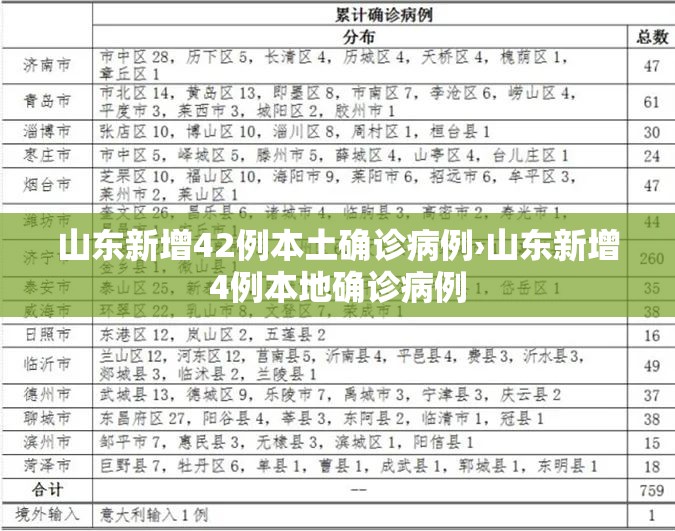山东新增42例本土确诊病例›山东新增4例本地确诊病例 山东新增42例本土确诊病例›山东新增4例本地确诊病例
