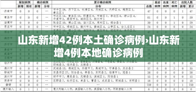 山东新增42例本土确诊病例›山东新增4例本地确诊病例 山东新增42例本土确诊病例›山东新增4例本地确诊病例