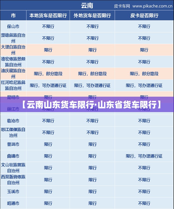 【云南山东货车限行·山东省货车限行】