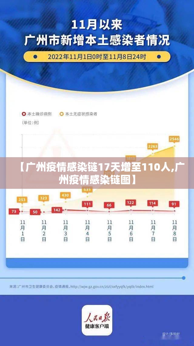 【广州疫情感染链17天增至110人,广州疫情感染链图】