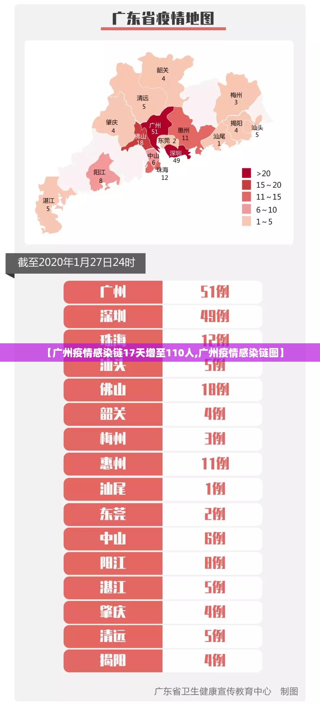 【广州疫情感染链17天增至110人,广州疫情感染链图】