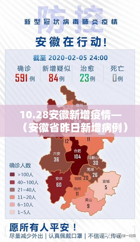 10.28安徽新增疫情—（安徽省昨日新增病例）