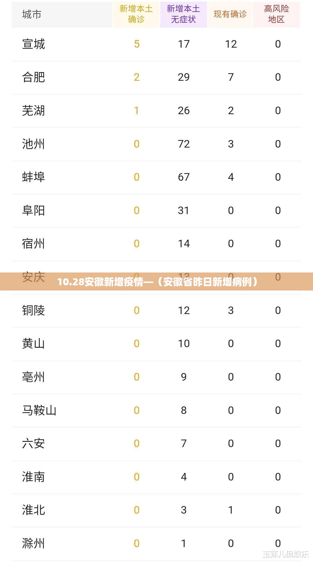10.28安徽新增疫情—（安徽省昨日新增病例）
