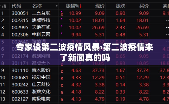 专家谈第二波疫情风暴›第二波疫情来了新闻真的吗