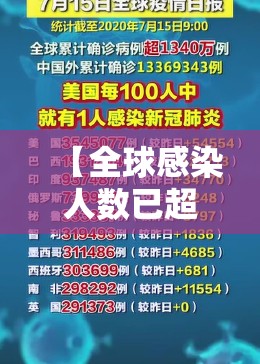 【全球感染人数已超260万例,全球感染者人数】 【全球感染人数已超260万例,全球感染者人数】