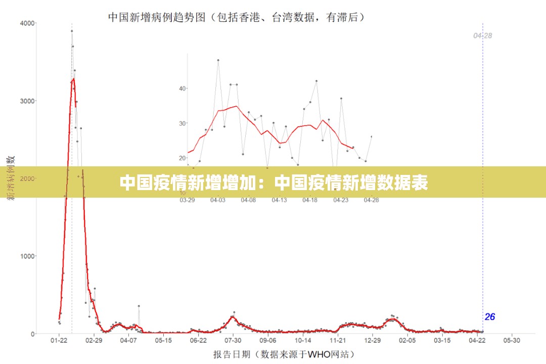 中国疫情新增增加：中国疫情新增数据表