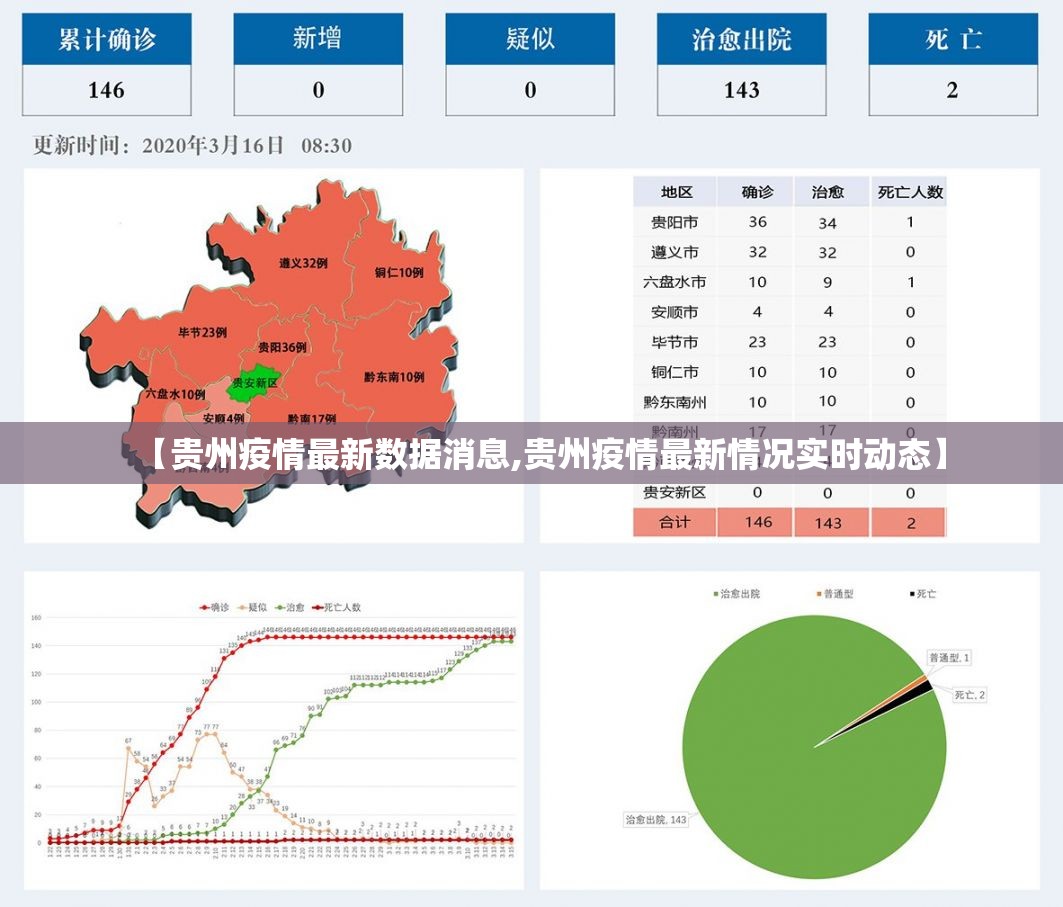 【贵州疫情最新数据消息,贵州疫情最新情况实时动态】
