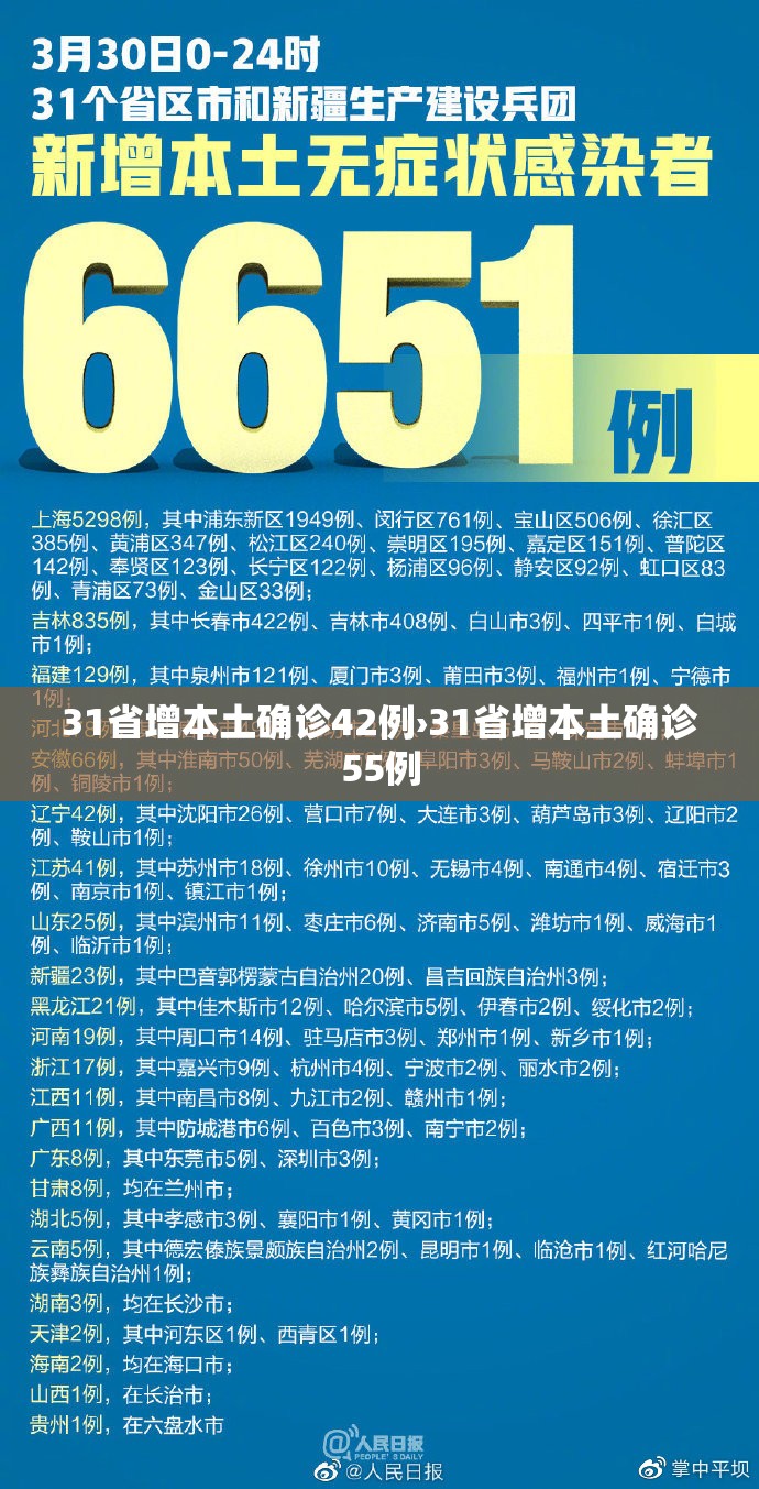 31省增本土确诊42例›31省增本土确诊55例 31省增本土确诊42例›31省增本土确诊55例