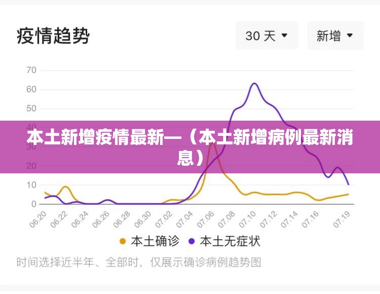 本土新增疫情最新—（本土新增病例最新消息）