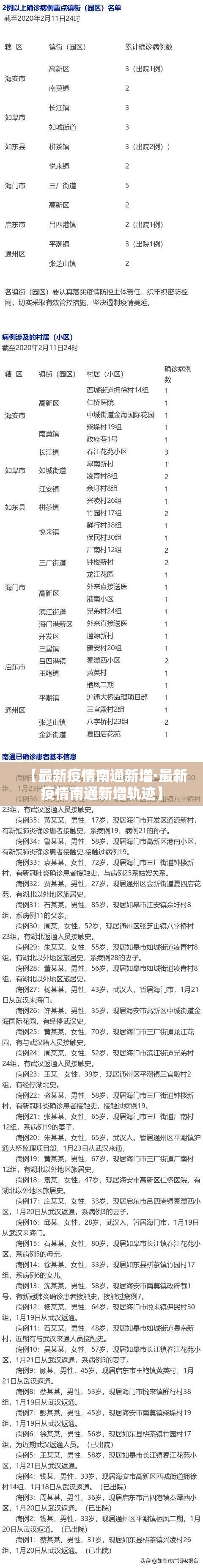 【最新疫情南通新增·最新疫情南通新增轨迹】