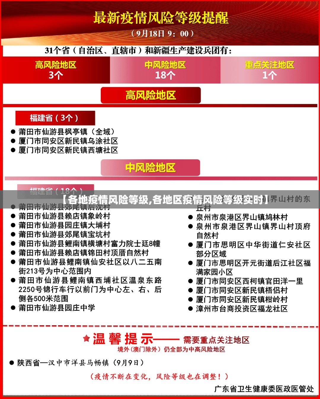 【各地疫情风险等级,各地区疫情风险等级实时】