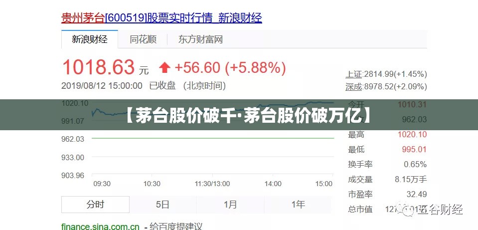 【茅台股价破千·茅台股价破万亿】 【茅台股价破千·茅台股价破万亿】