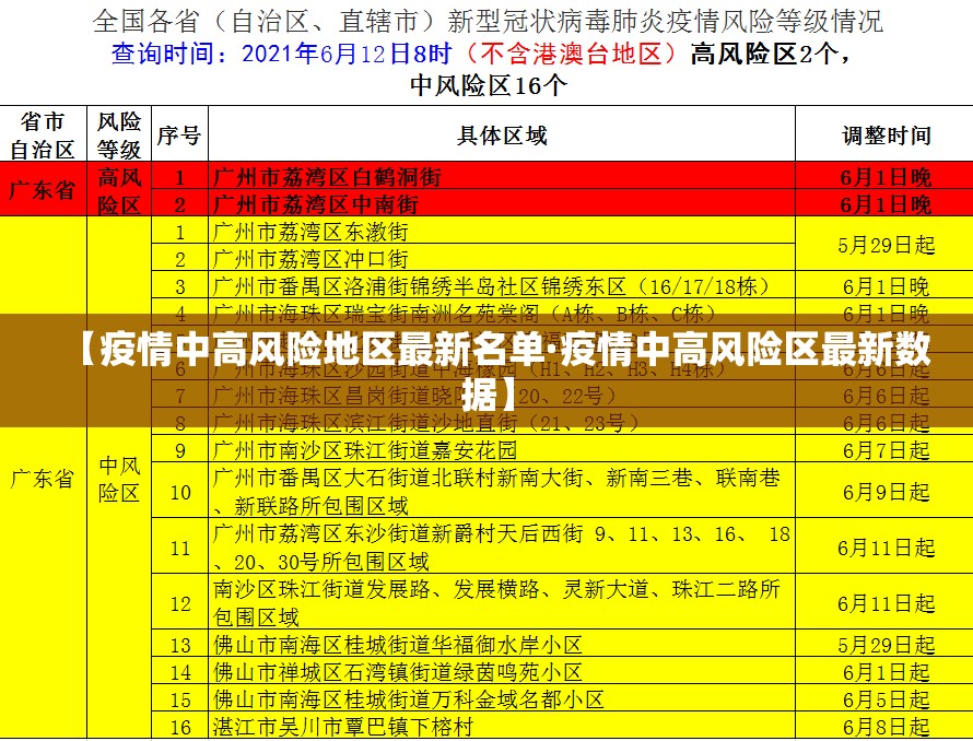 【疫情中高风险地区最新名单·疫情中高风险区最新数据】