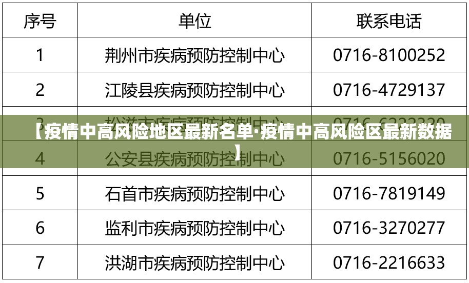 【疫情中高风险地区最新名单·疫情中高风险区最新数据】