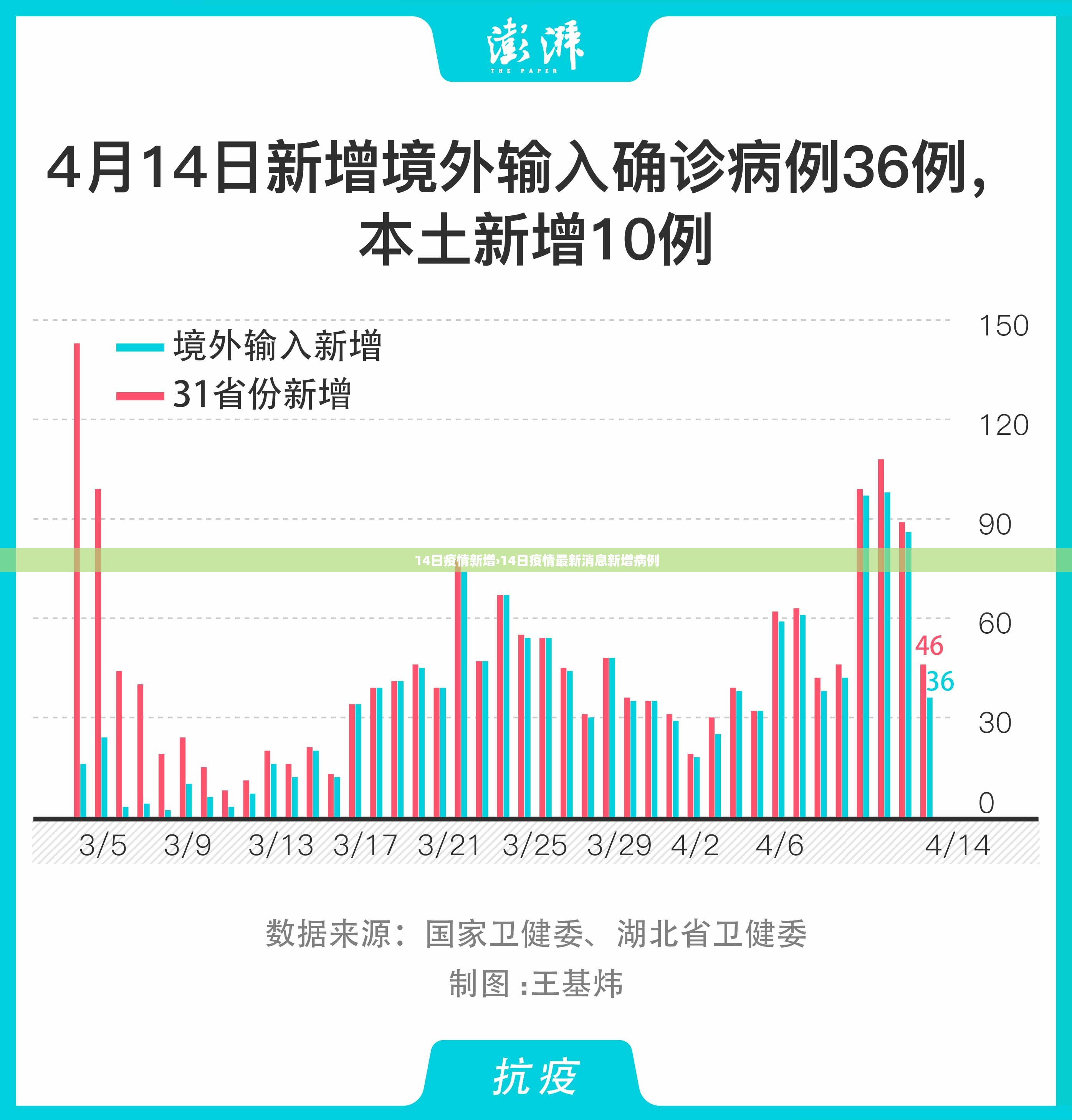 14日疫情新增›14日疫情最新消息新增病例