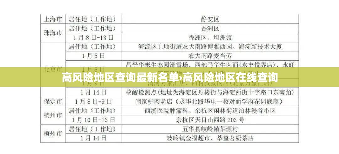 高风险地区查询最新名单›高风险地区在线查询