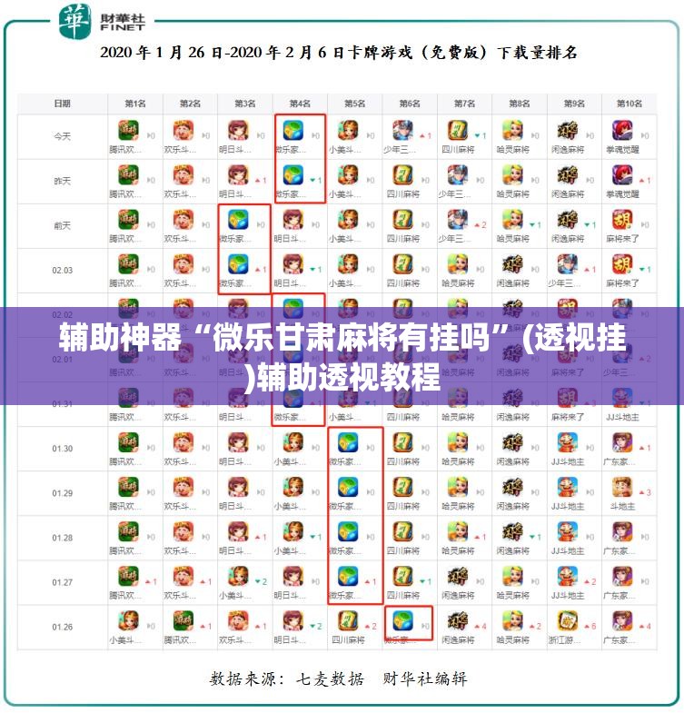 辅助神器“微乐甘肃麻将有挂吗”(透视挂)辅助透视教程