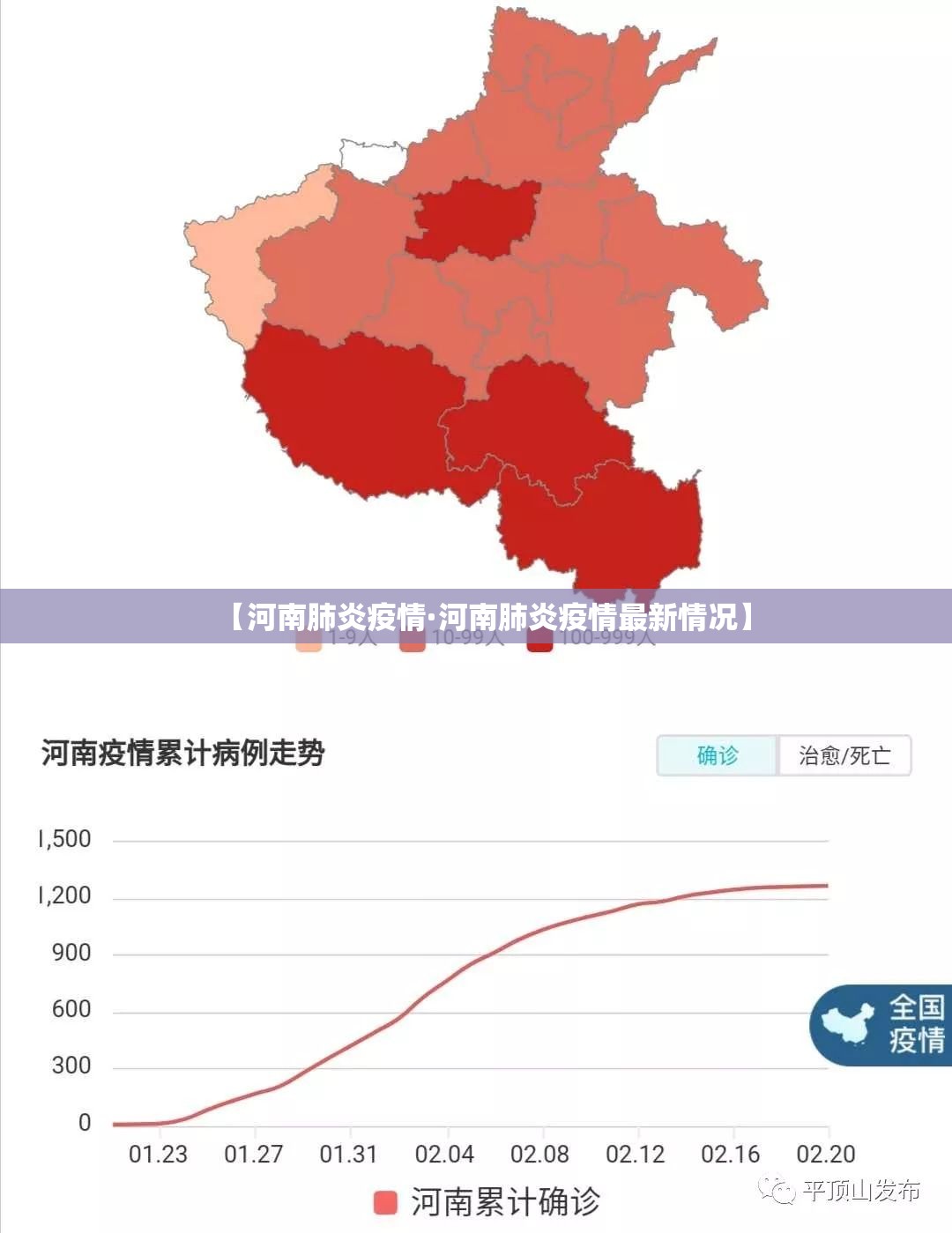 【河南肺炎疫情·河南肺炎疫情最新情况】 【河南肺炎疫情·河南肺炎疫情最新情况】